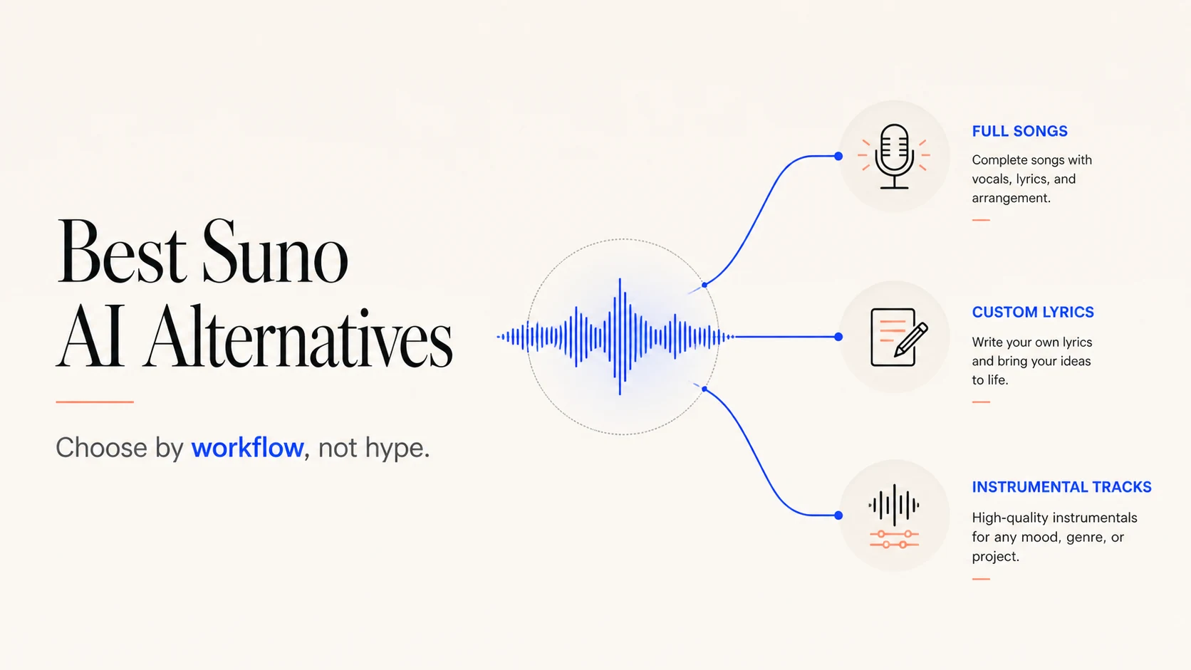 Editorial map of Suno alternatives for songs, lyrics, and instrumentals